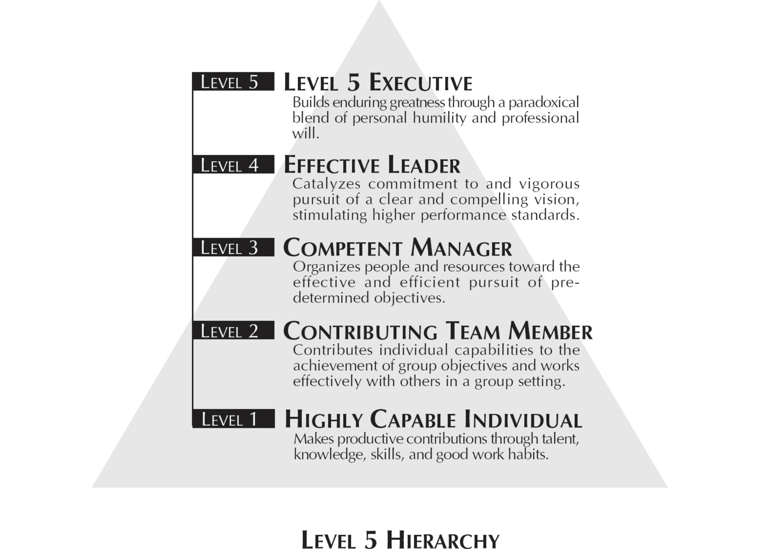 level5